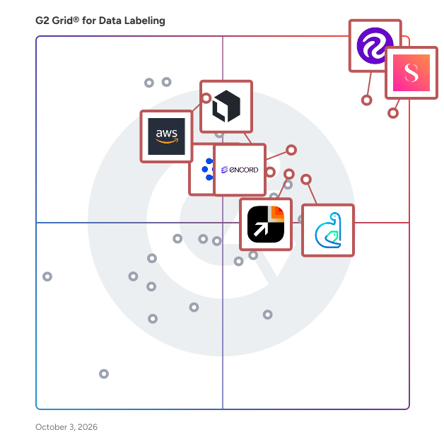 G2 Grid® for Data Labeling Software plotting products by satisfaction and market presence