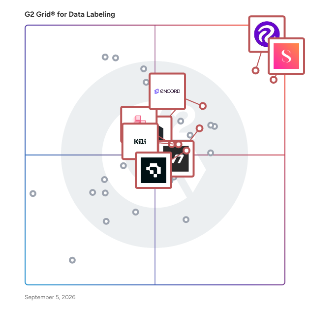 G2 Grid® for MLOps Integration in Data Labeling Software, highlighting the products that define this theme