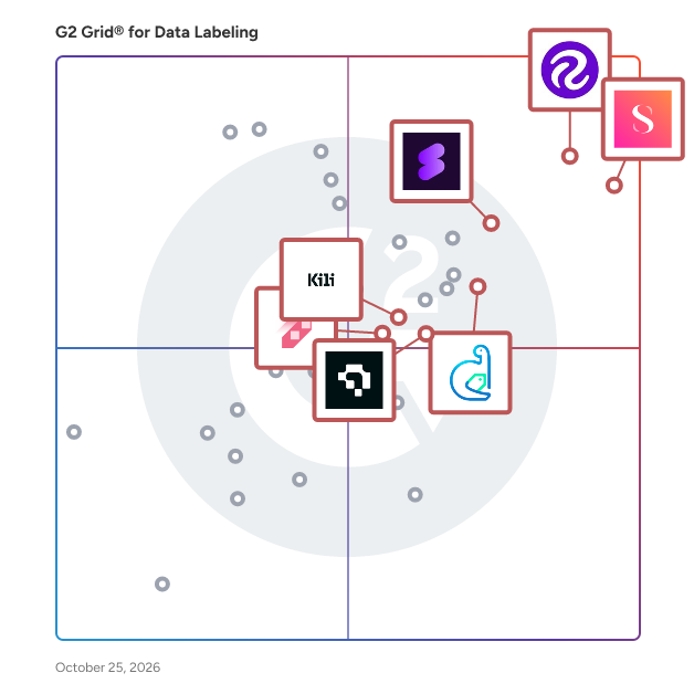 G2 Grid® for Data Labeling Software plotting products by satisfaction and market presence