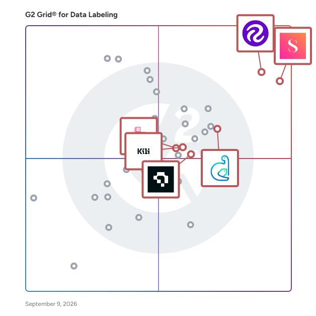 G2 Grid® for Data Labeling Software plotting products by satisfaction and market presence