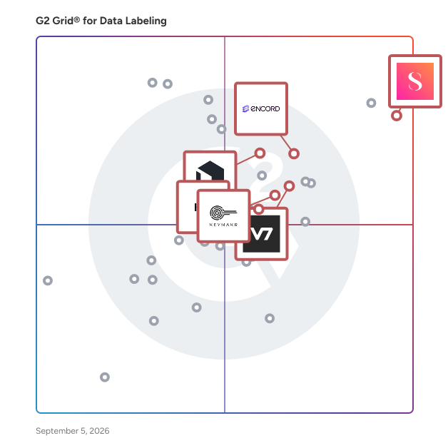 G2 Grid® for Enterprise-Focused Platforms in Data Labeling Software, highlighting the products that define this theme