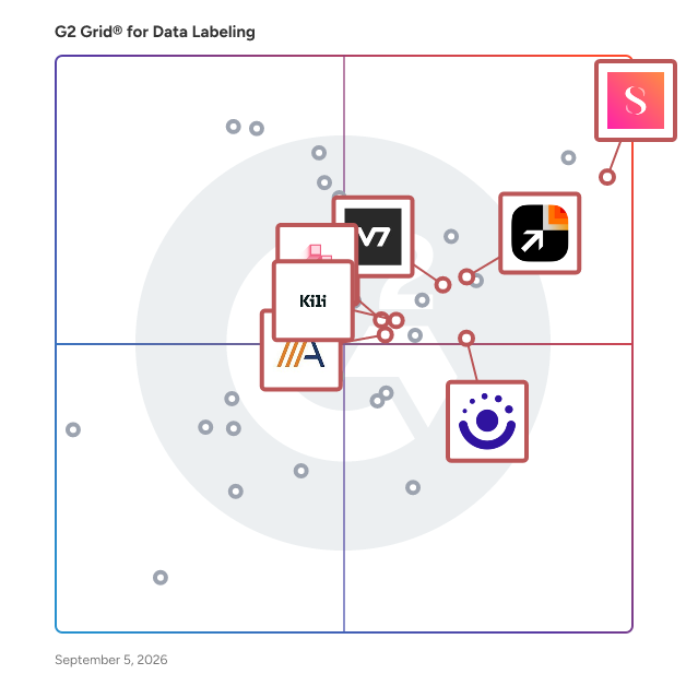 G2 Grid® for Human-in-the-Loop Systems in Data Labeling Software, highlighting the products that define this theme