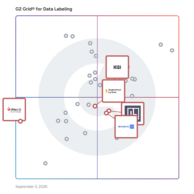 G2 Grid® for Multimodal Data Support in Data Labeling Software, highlighting the products that define this theme