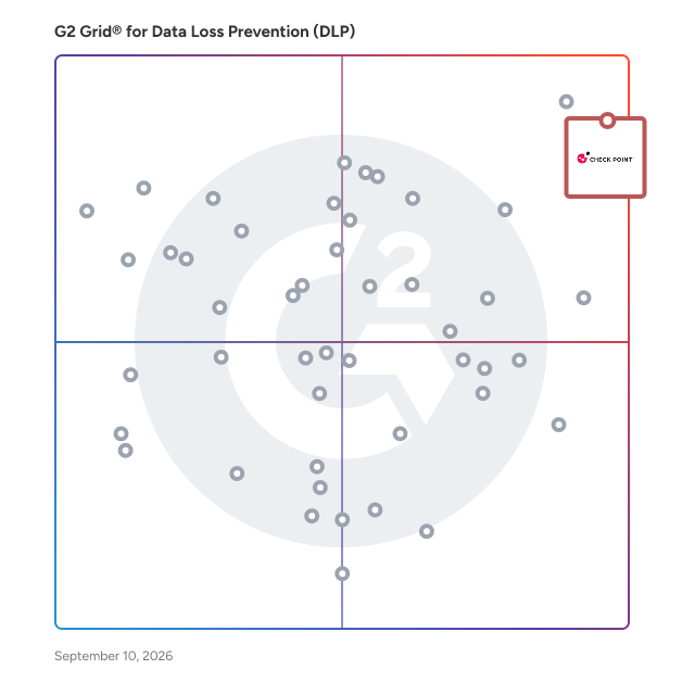 G2 Grid® for Data Loss Prevention (DLP) Software plotting products by satisfaction and market presence
