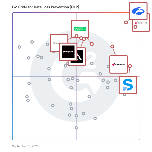 G2 Grid® for Data Loss Prevention (DLP) Software plotting products by satisfaction and market presence