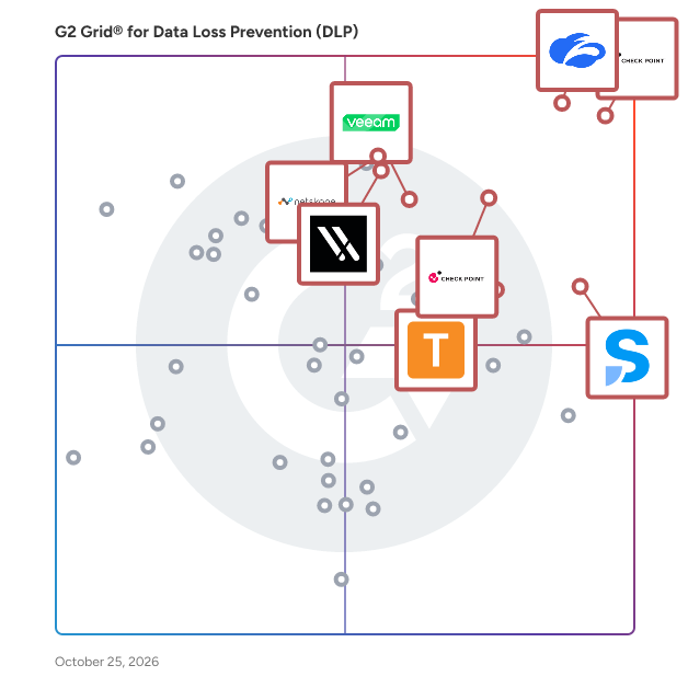 G2 Grid® for Data Loss Prevention (DLP) Software plotting products by satisfaction and market presence