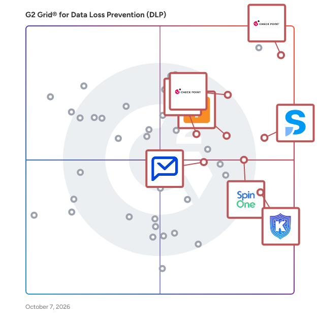 G2 Grid® for Data Loss Prevention (DLP) Software plotting products by satisfaction and market presence