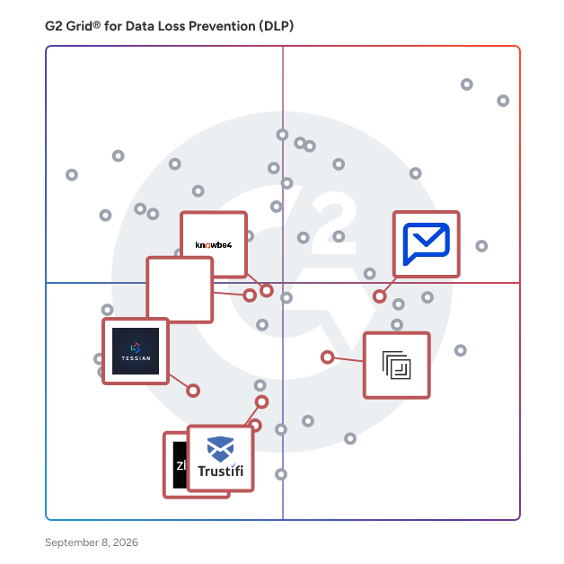 G2 Grid® for Email Security in Data Loss Prevention (DLP) Software, highlighting the products that define this theme