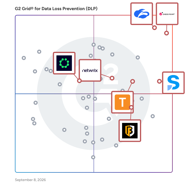 G2 Grid® for AI-Powered Security in Data Loss Prevention (DLP) Software, highlighting the products that define this theme