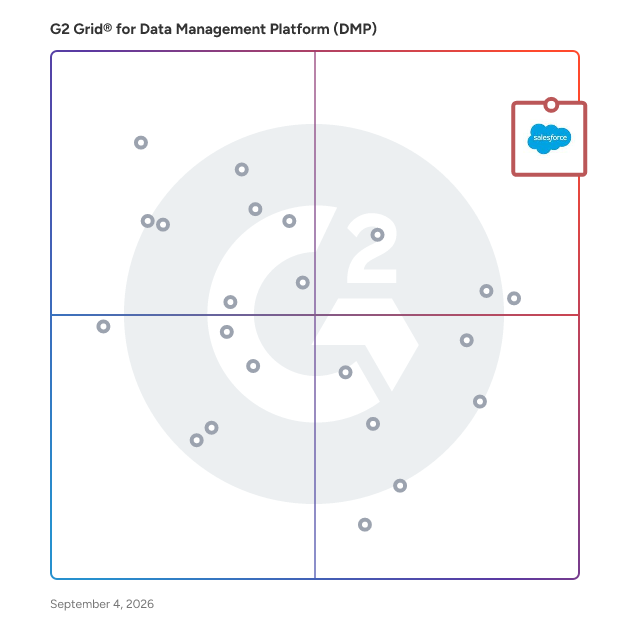 G2 Grid® for Data Management Platforms (DMP) plotting products by satisfaction and market presence