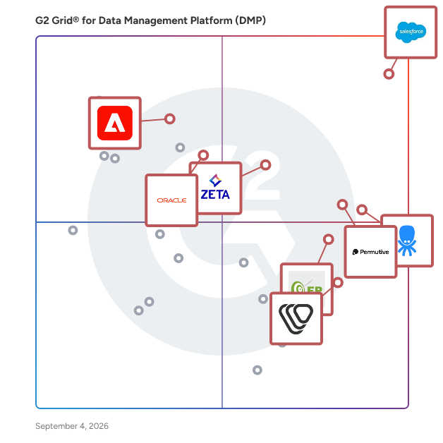 G2 Grid® for Data Management Platforms (DMP) plotting products by satisfaction and market presence