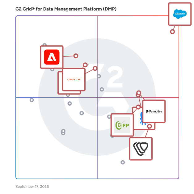 G2 Grid® for Data Management Platforms (DMP) plotting products by satisfaction and market presence