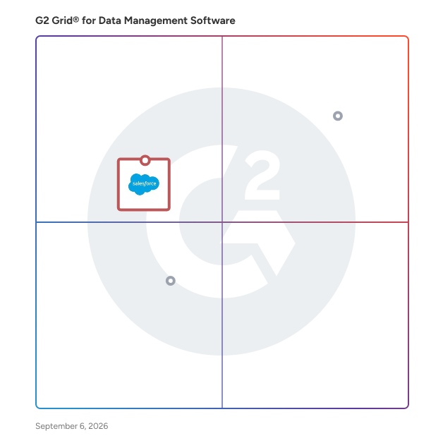 G2 Grid® for Real-Time Data Management in Data Management Software, highlighting the products that define this theme
