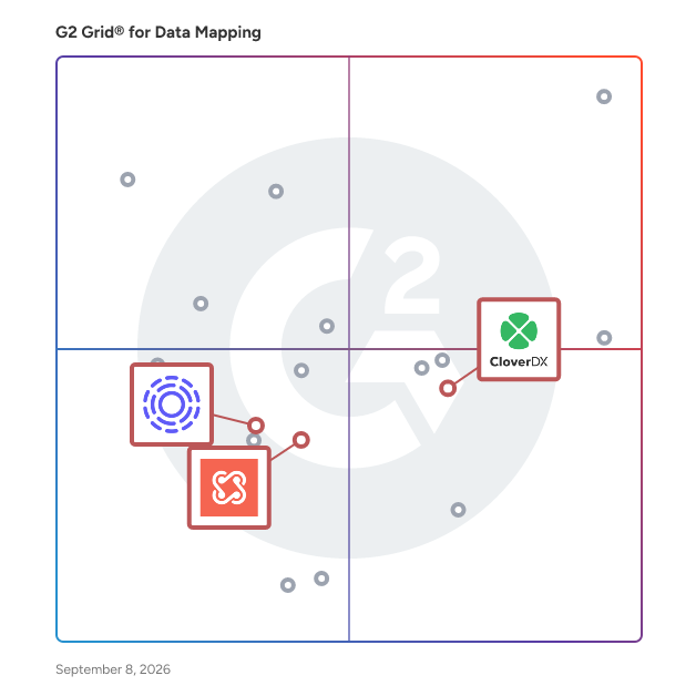 G2 Grid® for Governance and Compliance in Data Mapping Software, highlighting the products that define this theme