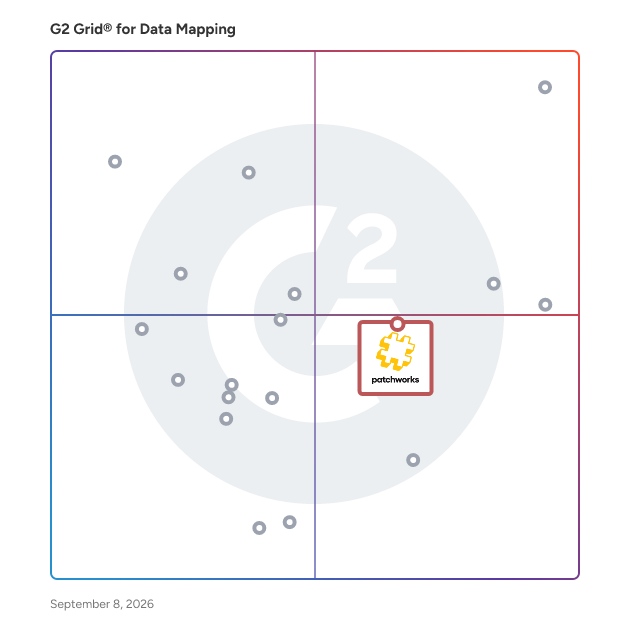 G2 Grid® for E-Commerce Integration in Data Mapping Software, highlighting the products that define this theme