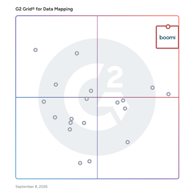 G2 Grid® for Data Mapping Software plotting products by satisfaction and market presence