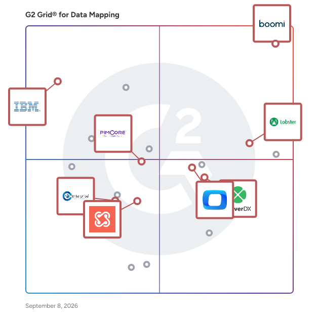 G2 Grid® for On-Premise and Cloud Support in Data Mapping Software, highlighting the products that define this theme
