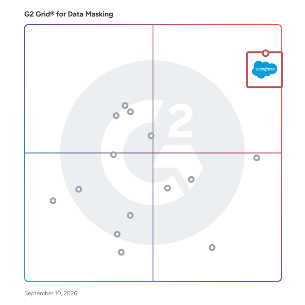 G2 Grid® for Data Masking Software plotting products by satisfaction and market presence
