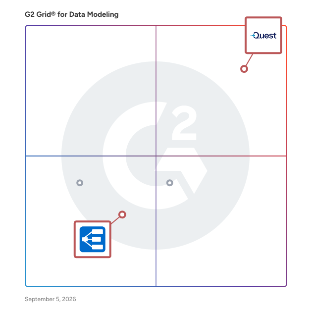 G2 Grid® for Metadata Management Integration in Data Modeling, highlighting the products that define this theme