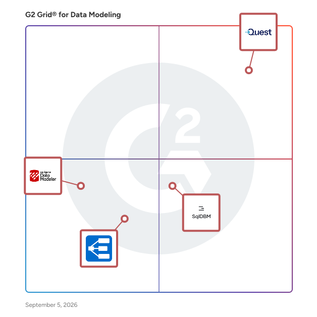 G2 Grid® for Data Modeling plotting products by satisfaction and market presence