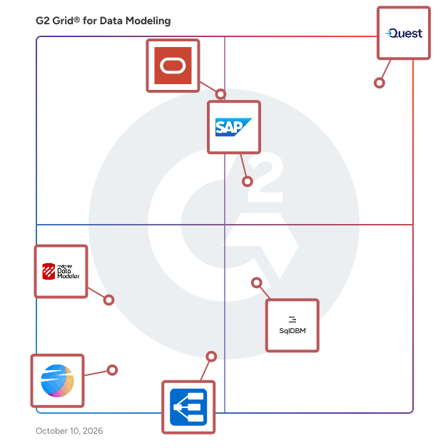 G2 Grid® for Data Modeling plotting products by satisfaction and market presence