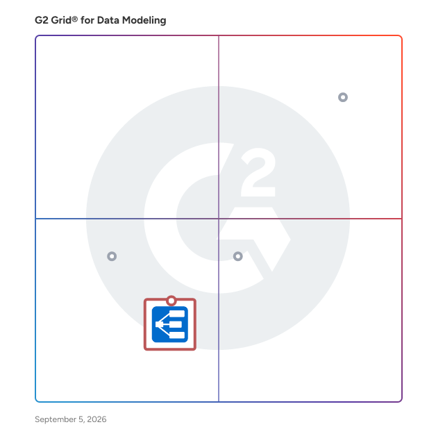 G2 Grid® for Enterprise Collaboration in Data Modeling, highlighting the products that define this theme