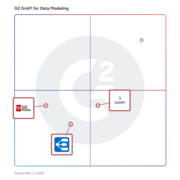 G2 Grid® for Cloud-Native Data Modeling in Data Modeling, highlighting the products that define this theme