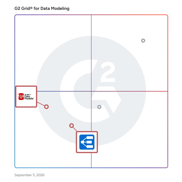 G2 Grid® for Collaborative Design in Data Modeling, highlighting the products that define this theme