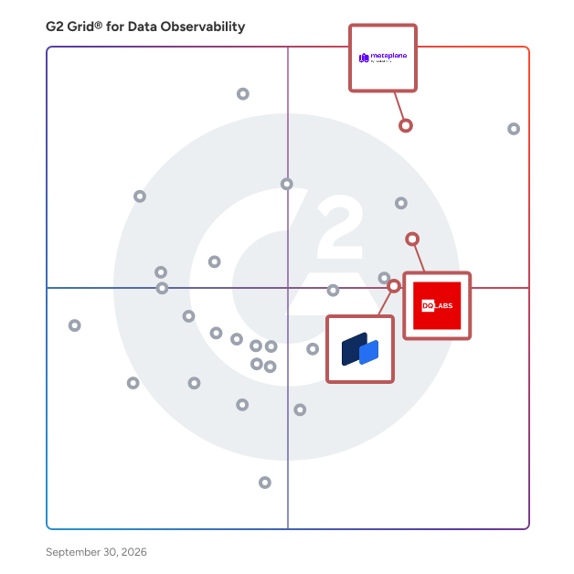 G2 Grid® for Collaborative Data Tools in Data Observability Software, highlighting the products that define this theme