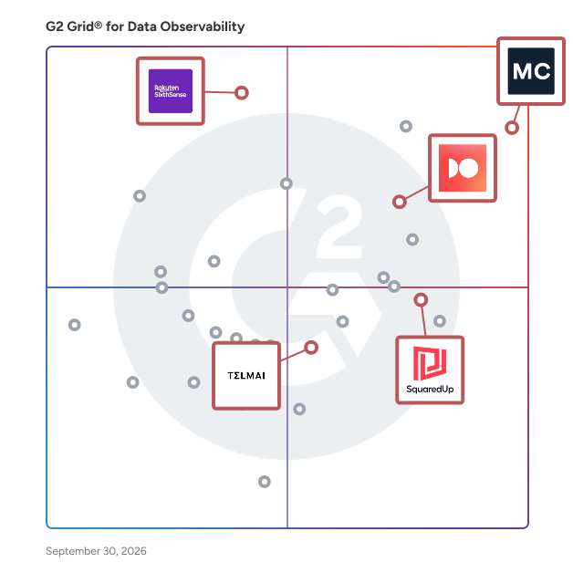 G2 Grid® for Real-Time Monitoring in Data Observability Software, highlighting the products that define this theme