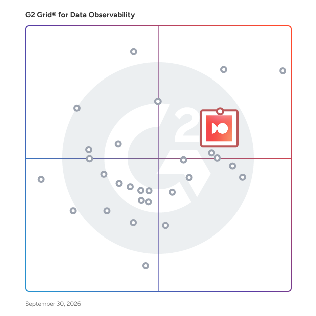 G2 Grid® for Data Observability Software plotting products by satisfaction and market presence