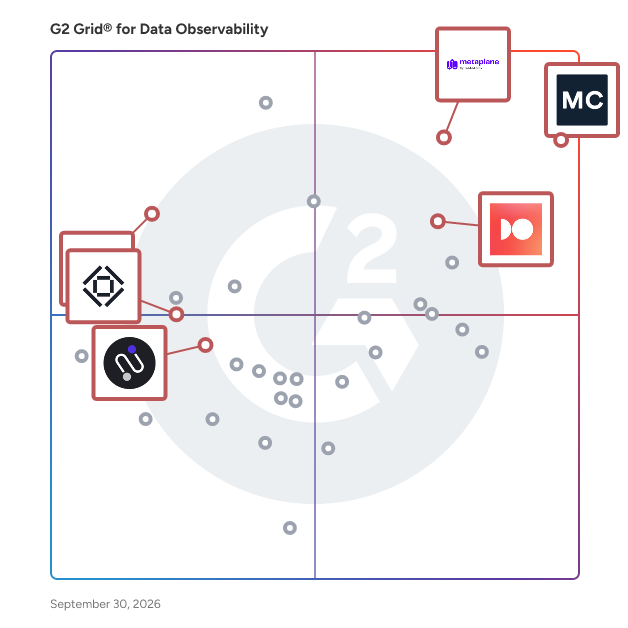 G2 Grid® for Data Observability Software plotting products by satisfaction and market presence