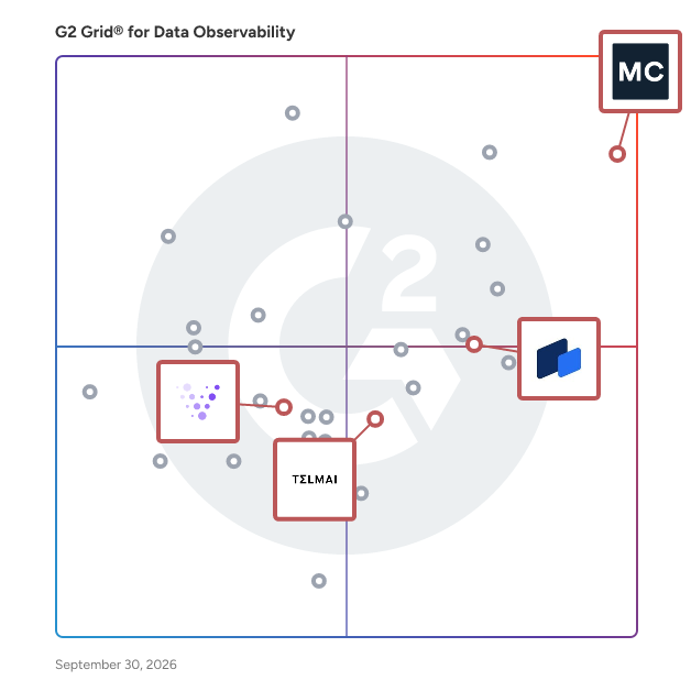 G2 Grid® for AI Observability in Data Observability Software, highlighting the products that define this theme