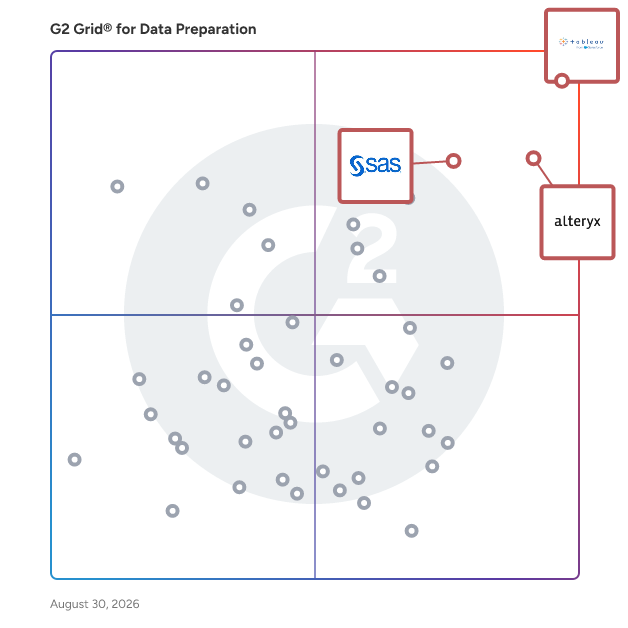G2 Grid® for Cloud and Hybrid Deployments in Data Preparation Software, highlighting the products that define this theme