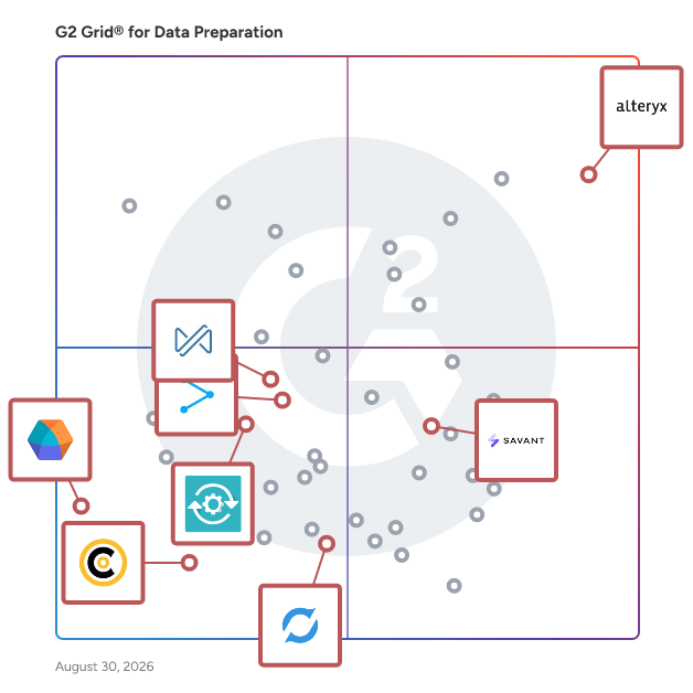 G2 Grid® for Code-Free and Low-Code Data Tools in Data Preparation Software, highlighting the products that define this theme