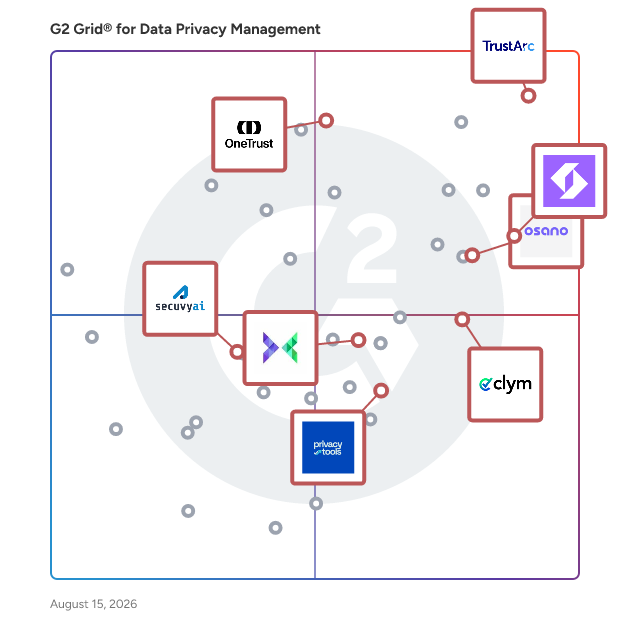 G2 Grid® for Cookie Tracking in Data Privacy Management Software, highlighting the products that define this theme