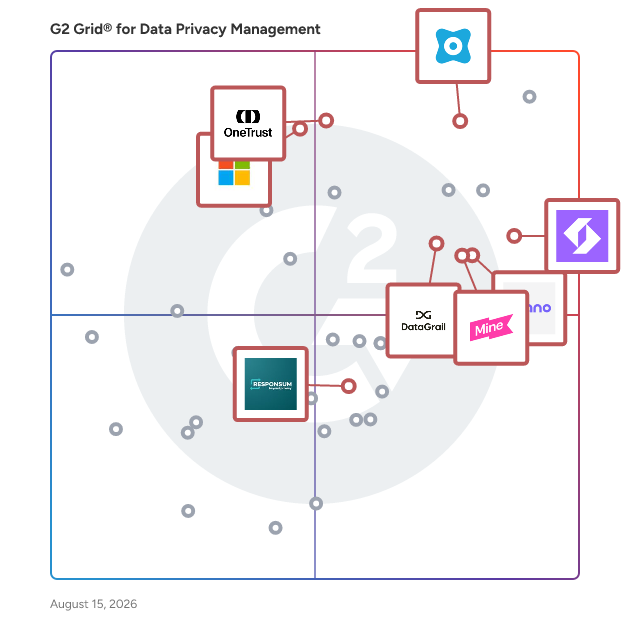 G2 Grid® for Sensitive Data Discovery in Data Privacy Management Software, highlighting the products that define this theme
