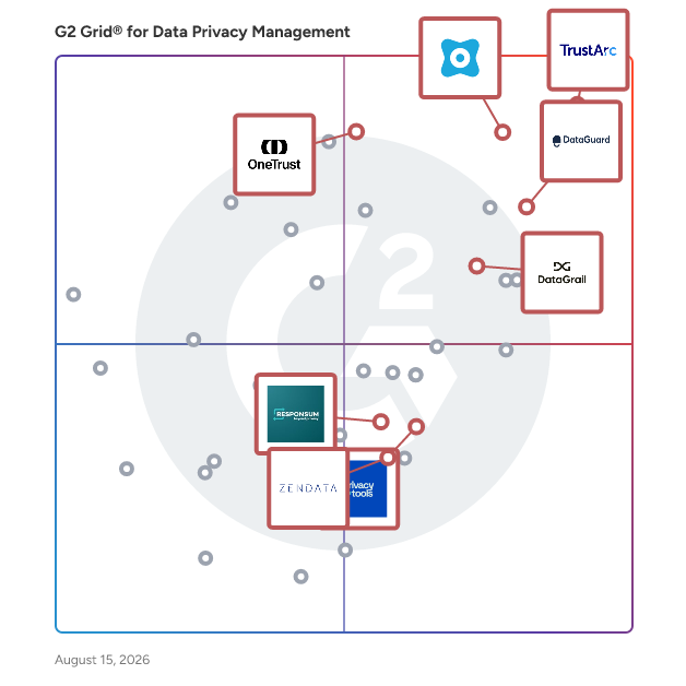 G2 Grid® for Privacy Impact Assessment (PIA) in Data Privacy Management Software, highlighting the products that define this theme