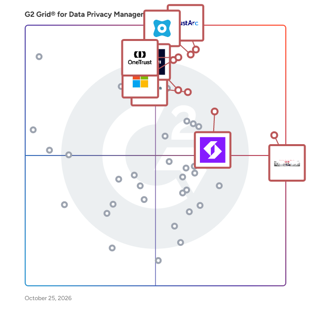 G2 Grid® for Data Privacy Management Software plotting products by satisfaction and market presence