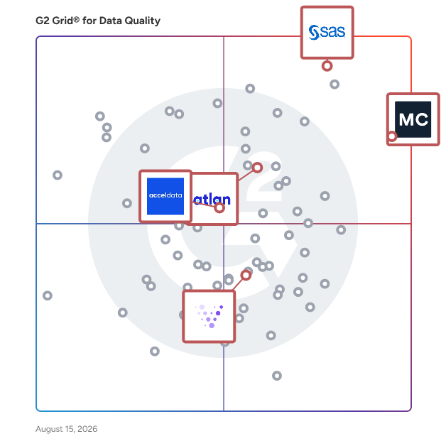 G2 Grid® for AI and Machine Learning Support in Data Quality Tools, highlighting the products that define this theme