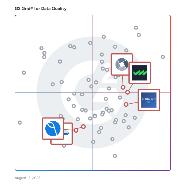 G2 Grid® for Salesforce Data Management in Data Quality Tools, highlighting the products that define this theme