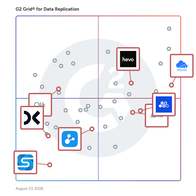 G2 Grid® for Data Extraction in Data Replication Software, highlighting the products that define this theme