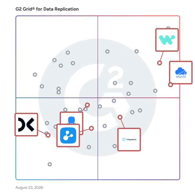G2 Grid® for iPaaS in Data Replication Software, highlighting the products that define this theme