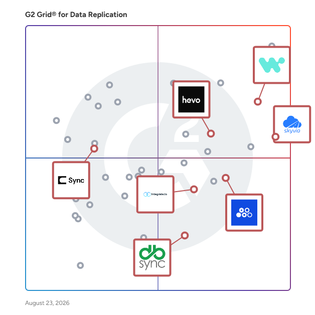 G2 Grid® for Reverse ETL in Data Replication Software, highlighting the products that define this theme