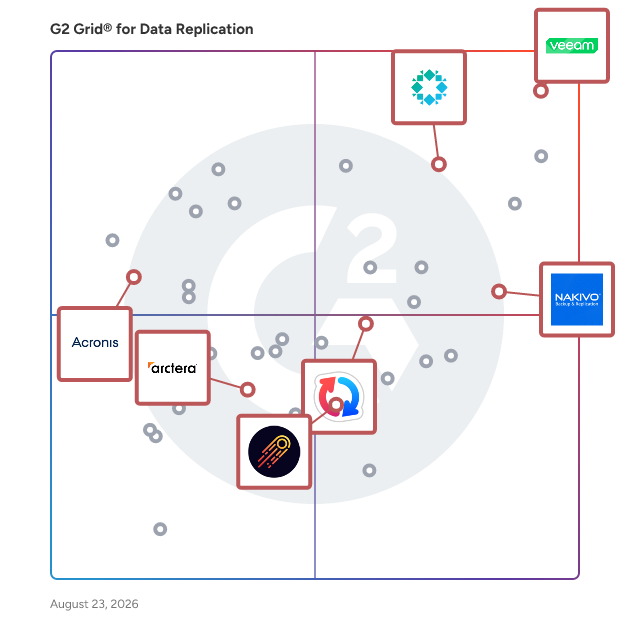 G2 Grid® for Server Backup in Data Replication Software, highlighting the products that define this theme