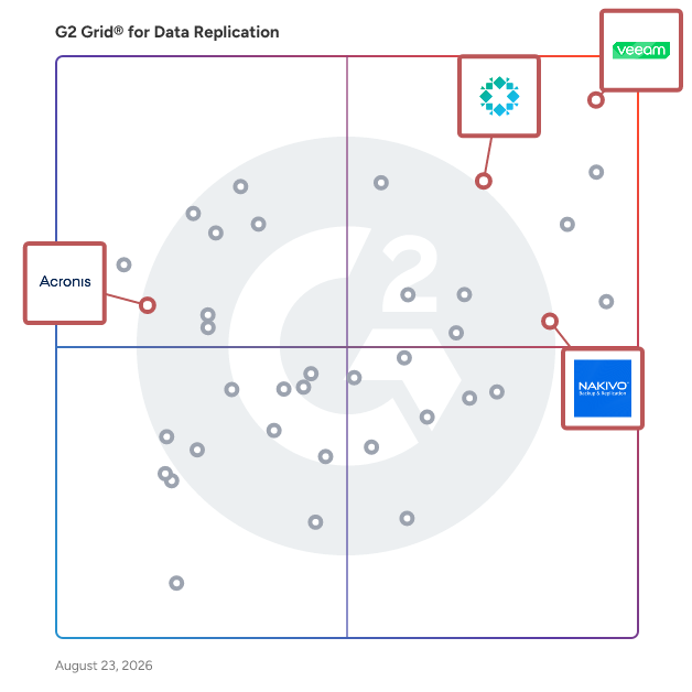 G2 Grid® for Data Security in Data Replication Software, highlighting the products that define this theme