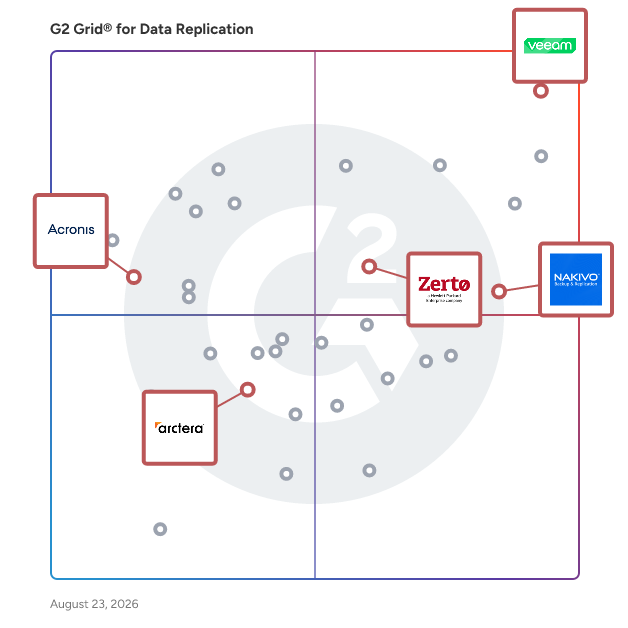G2 Grid® for Disaster Recovery in Data Replication Software, highlighting the products that define this theme