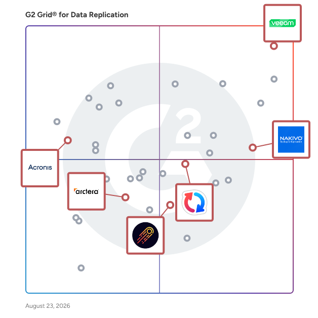 G2 Grid® for Data Backup in Data Replication Software, highlighting the products that define this theme