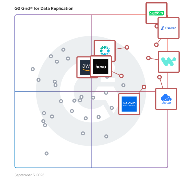 G2 Grid® for Data Replication Software plotting products by satisfaction and market presence