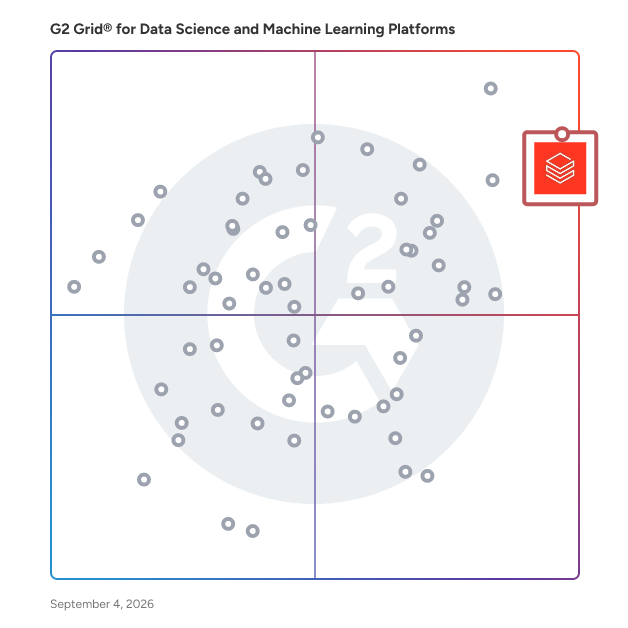 G2 Grid® for Data Science and Machine Learning Platforms plotting products by satisfaction and market presence